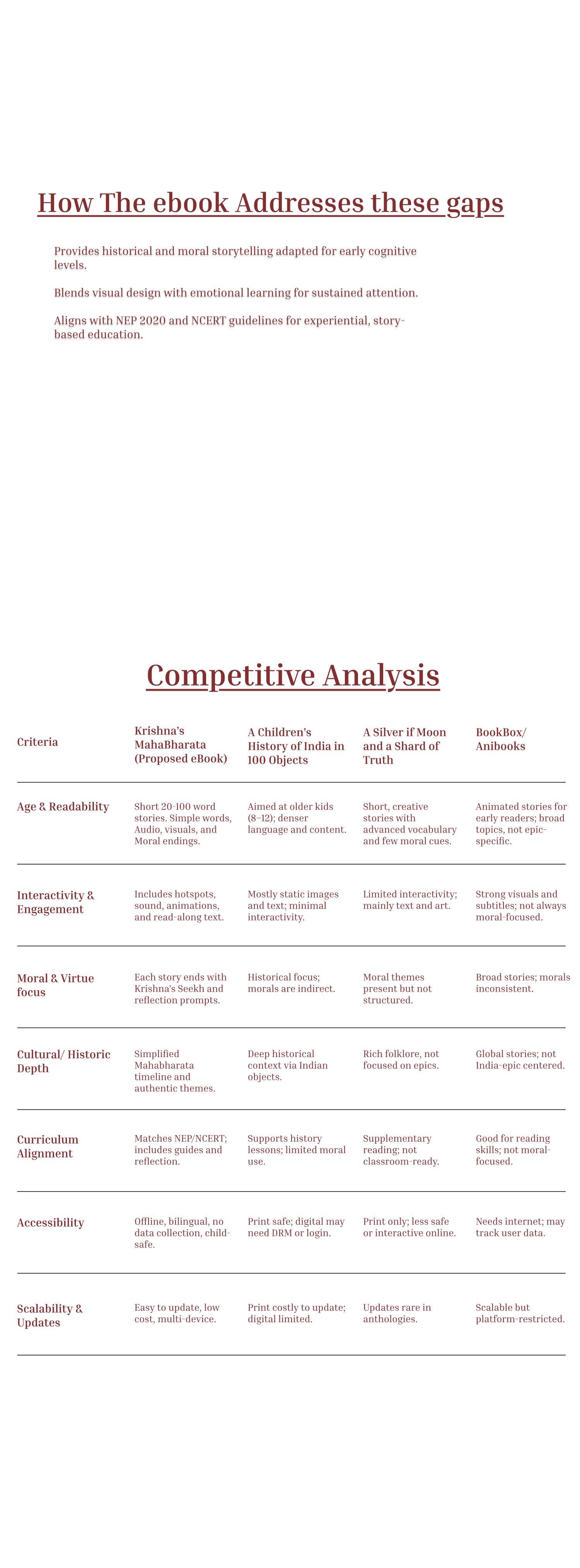 eBook competitive analysis table